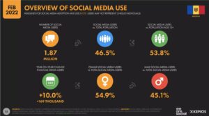 We Are Social Report on internet, social media
